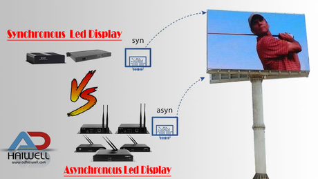 Synchronous-and-Asynchronous-Led-Display.jpg